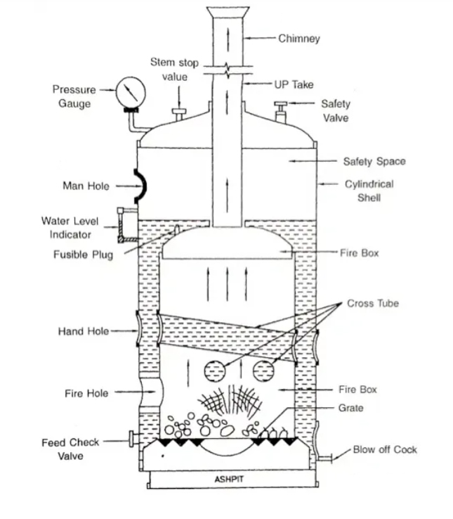 simple vertical boiler.jpg